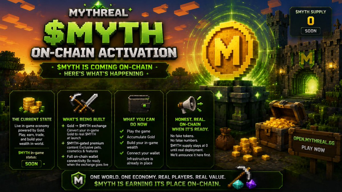 Mythreal_gg's tweet photo. $MYTH On-Chain Activation

🔥 $MYTH Is Coming On-Chain Here's What's Happening

We want to be completely transparent about what's being built and what's coming next. No hype. No false promises. Just the real roadmap.

The Current State
Right now, Mythreal runs a live in-game economy powered entirely by Gold earned through farming, mining, fishing, combat, and trade. The game is fully playable, the economy is active, and players are already building wealth inside the world.

The $MYTH token exists in the game interface as a placeholder you'll see it marked "Soon" across the UI. That label is intentional and honest. $MYTH has not yet been deployed on-chain. We will not change that label until it is truly live.

What's Being Built
The on-chain integration is in active development. When $MYTH launches, here's how it will connect to the existing game economy:

A Gold → $MYTH exchange mechanism players who have accumulated in-game Gold will be able to convert it to real $MYTH tokens at a defined rate
$MYTH-gated premium content exclusive pets, cosmetics, and features unlockable only with $MYTH

Full on-chain wallet connectivity players who connect a Solana wallet will be positioned first when the exchange goes live

What You Can Do Now
Play the game. Accumulate Gold. Build your in-game wealth.
Connect your wallet the infrastructure is already in place.

Watch this space. When $MYTH goes live, we'll announce it here first.

We will never fabricate a token, fake a supply number, or claim things are on-chain before they are. The $MYTH supply counter in-game currently shows 0 and it will stay at 0 until the real deployment happens.
Honest. Real. On-chain when it's ready.
🌐 https://t.co/X96LXnKrED