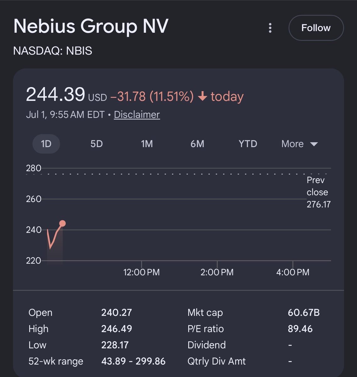 CKCapitalxx's tweet photo. The market is overreacting to the Meta cloud news, and the irony makes it obvious.

Bloomberg reported $META might sell its excess AI compute, putting it in the same lane as neocloud names, and $NBIS dropped as much as 18% on the fear of a new competitor.

$META is already a $NBIS customer, with a capacity deal worth up to $27 billion. Meta is paying Nebius billions precisely because it cannot build compute fast enough on its own. 

If Meta had endless spare capacity to sell, it would not be handing Nebius $27 billion to build more. The selloff is punishing Nebius over competition from the same company funding it.

This sector exists because demand for AI compute massively outstrips supply. Nebius grew revenue 684% last quarter and keeps selling capacity before it is even built. 

They cannot build fast enough to meet the demand already signed, let alone worry about a competitor that has not launched anything.

This is a report of plans, not a product. Meta reselling leftover compute someday does not change the fact that the market is starved for compute right now.