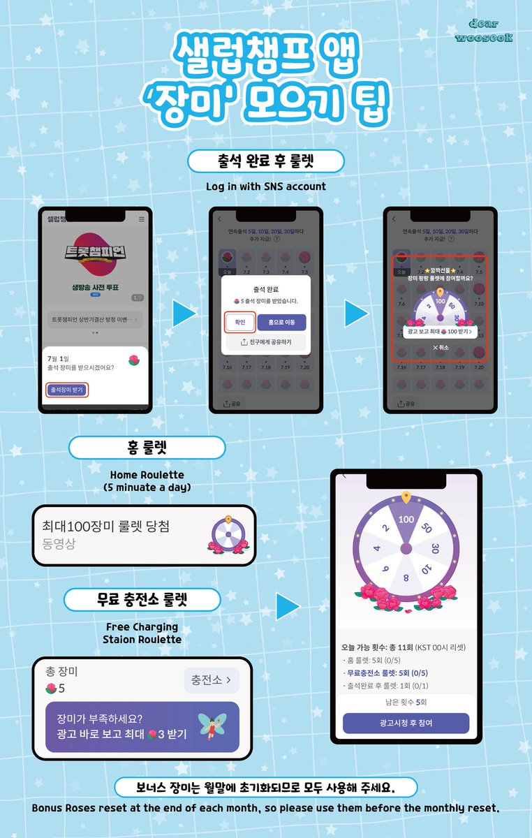 WOOSEOKVOTE's tweet photo. 📢 셀럽챔프 가이드
1️⃣ 회원가입 → SNS 로그인 → 약관 동의 → 닉네임 설정 → #변우석 선택

2️⃣ 장미 모으기 → 출석 장미 받기 → 출석 룰렛 → 무료 충전소 룰렛
⚠️ 보너스 장미는 월말에 초기화됩니다.

✅️ 신인남자예능인상 투표 
✅️ 7월 2일 - 7월 30일 

#byeonwooseok #BWS https://t.co/qsT2fuhDbW