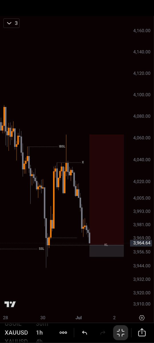SamsonDominic18's tweet photo. Longest time 
Back to the chart again https://t.co/swTXfo8Lf5