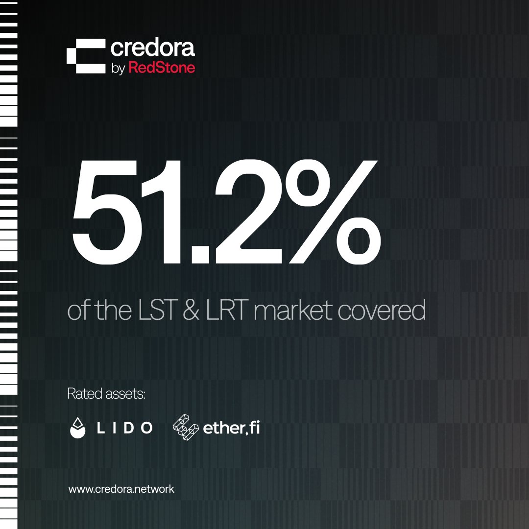 Credora tweet media