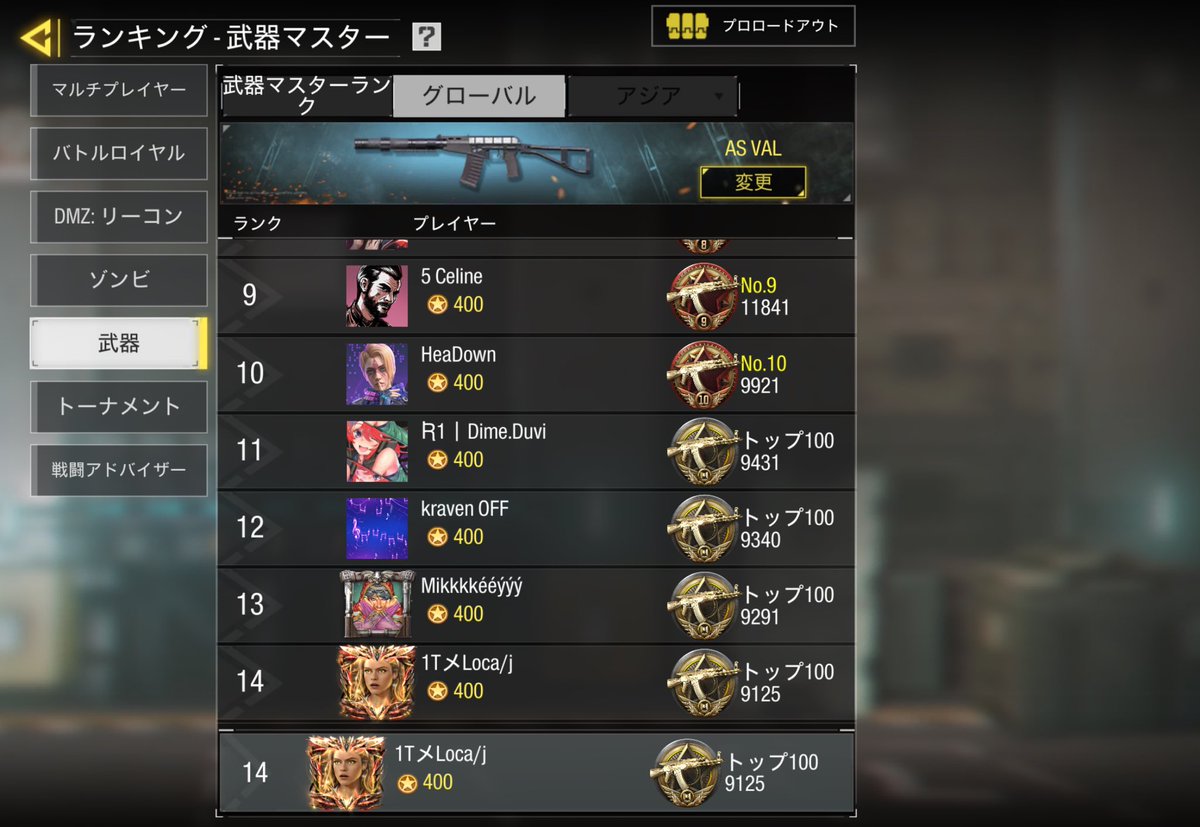 LCcodm's tweet photo. 今シーズンはASVALワルラン14位まで戻れました🙌
ソロのランクマは魔境。禿げる

この一年位バル使い良く見るけど9割単発だたね

#ASVAL #アスバル #codm https://t.co/hitbBdAlBQ