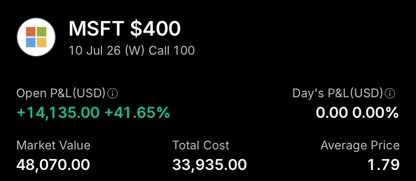 MoneyMethodLab's tweet photo. Too easy, $14k on an overnight swing. Called out on my discord $MSFT

$SPY $QQQ $IGV https://t.co/m5cu9jZRNz