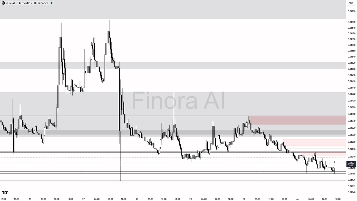 Finora AI - Your Trade Buddy tweet media