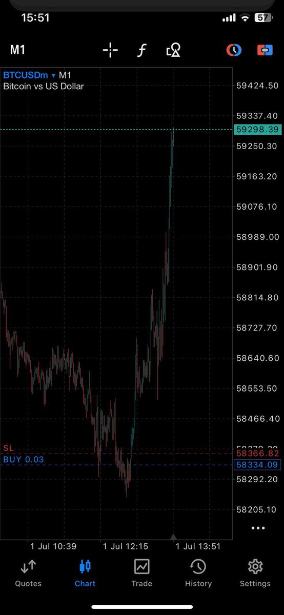 StilllPimpin_'s tweet photo. @LethalityTrader @traderdaye 
W/SSMT and D/SSMT BTC - LTC 

PRECISELY AT Q3+Q3+Q3 

Below All True Opens . 

ERL TO IRL . https://t.co/fLhm8S9APL