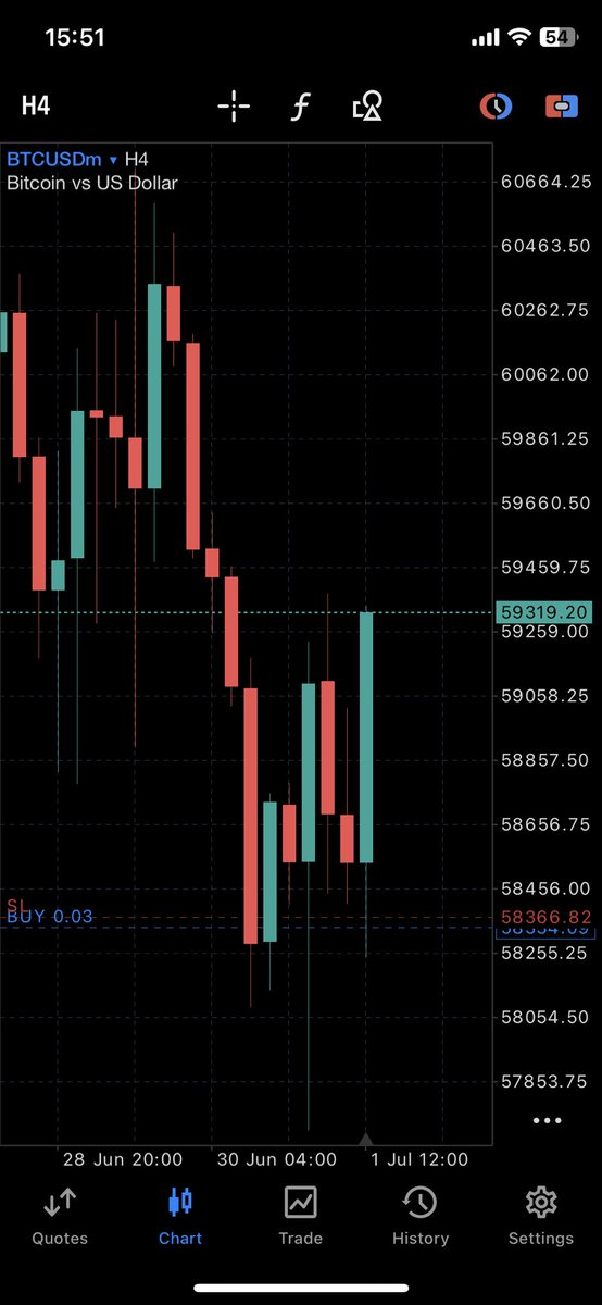 StilllPimpin_'s tweet photo. @LethalityTrader @traderdaye 
W/SSMT and D/SSMT BTC - LTC 

PRECISELY AT Q3+Q3+Q3 

Below All True Opens . 

ERL TO IRL . https://t.co/fLhm8S9APL