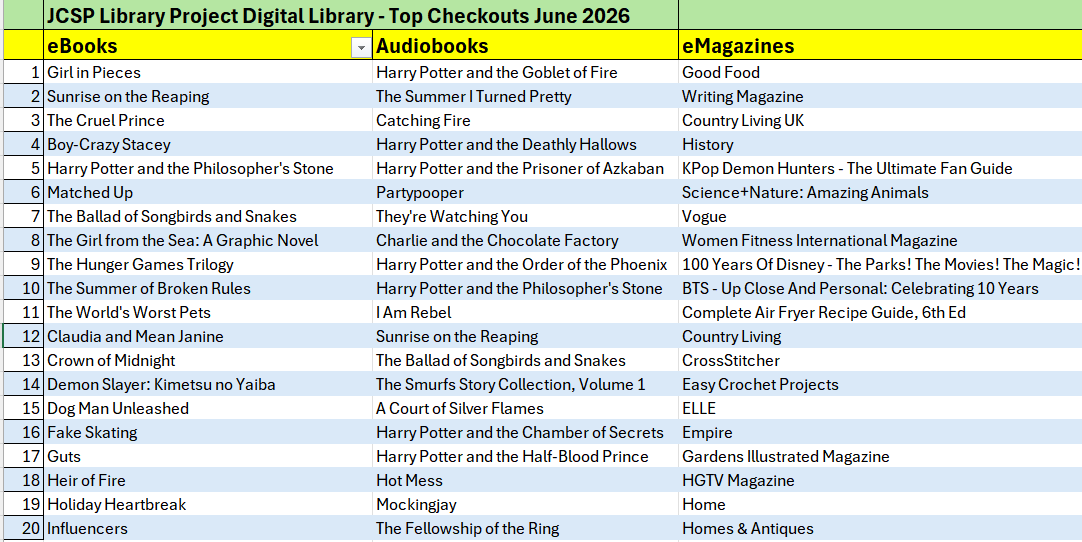 JCSP Library Project tweet media