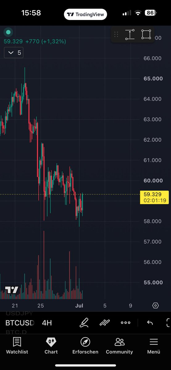 KryptoFynn tweet media