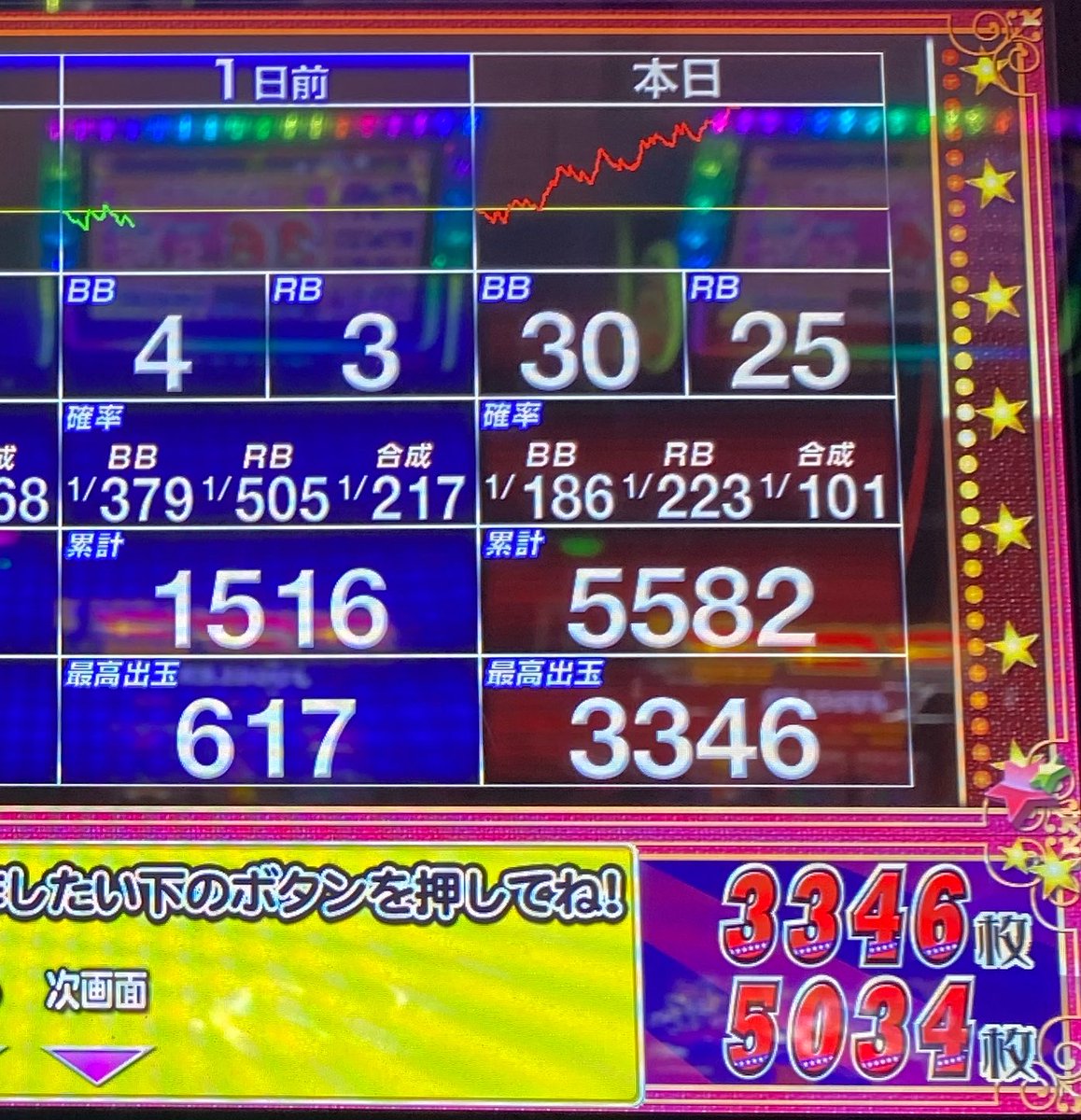 okipeka_555's tweet photo. 仕事終わりに18時からウシジャグ打って＋2178枚はデカい〜🐮 https://t.co/0tO3o3j1hR