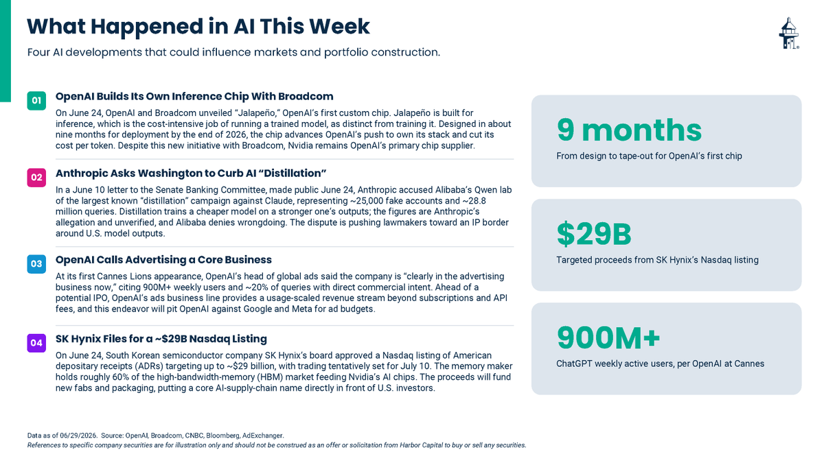 HarborCapital's tweet photo. Everyone's talking about AI.

Fewer people are talking about what powers it.

Semiconductors, compute, and infrastructure may shape the next phase just as much as the models themselves. https://t.co/Vj1JfMKDFN