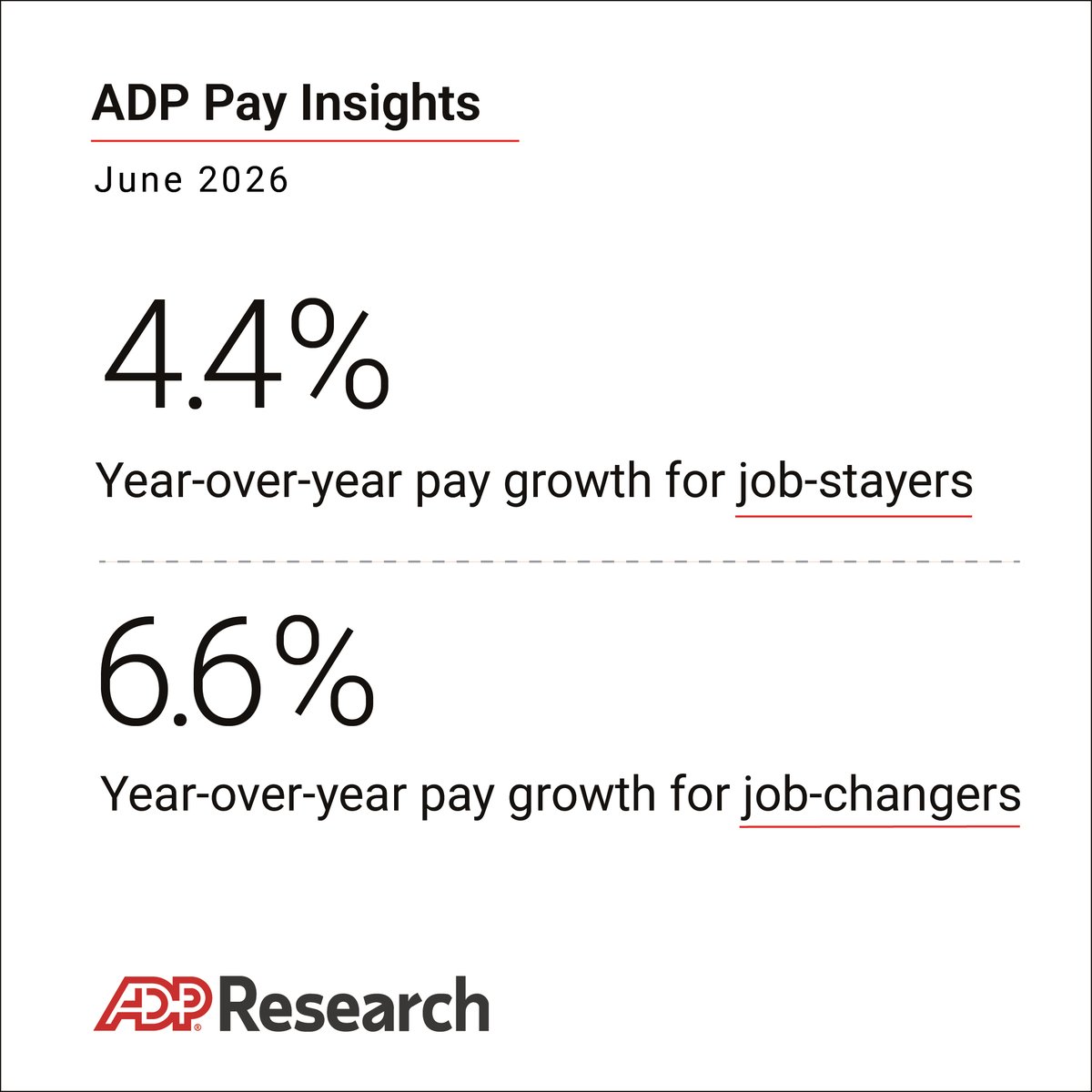 ADP Research tweet media