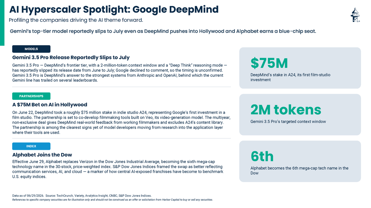 HarborCapital's tweet photo. Everyone's talking about AI.

Fewer people are talking about what powers it.

Semiconductors, compute, and infrastructure may shape the next phase just as much as the models themselves. https://t.co/Vj1JfMKDFN
