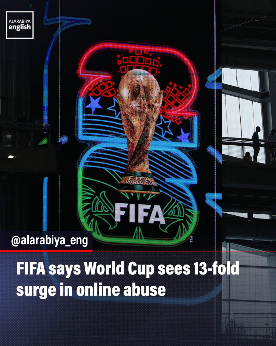 FIFAs digital watchdogs uncovered 89,000 abusive posts on social media during the group stage of the World Cup, marking a 13-fold increase from the 2022 edition in Qatar, world soccer governing body says.