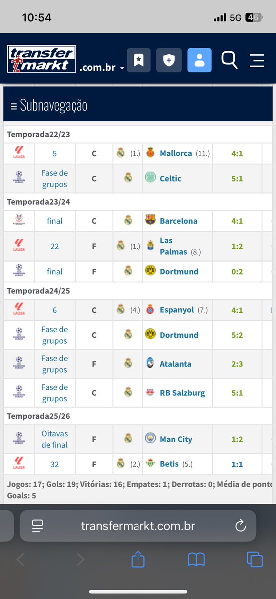 Eduu_lt's tweet photo. @SilvaDiorgs Ja que eu não sou IMBECIL, eu decidi pesquisar. Dos 146 gols do vini jr., só 19 foram de perna esquerda. ou seja menos de 13% dos gols do vini são de perna esquerda. Isso significa que ele é ruim? OBVIO QUE NÃO. Só que finalizar de canhota não é uma valência dele https://t.co/BBo4UPjbN1