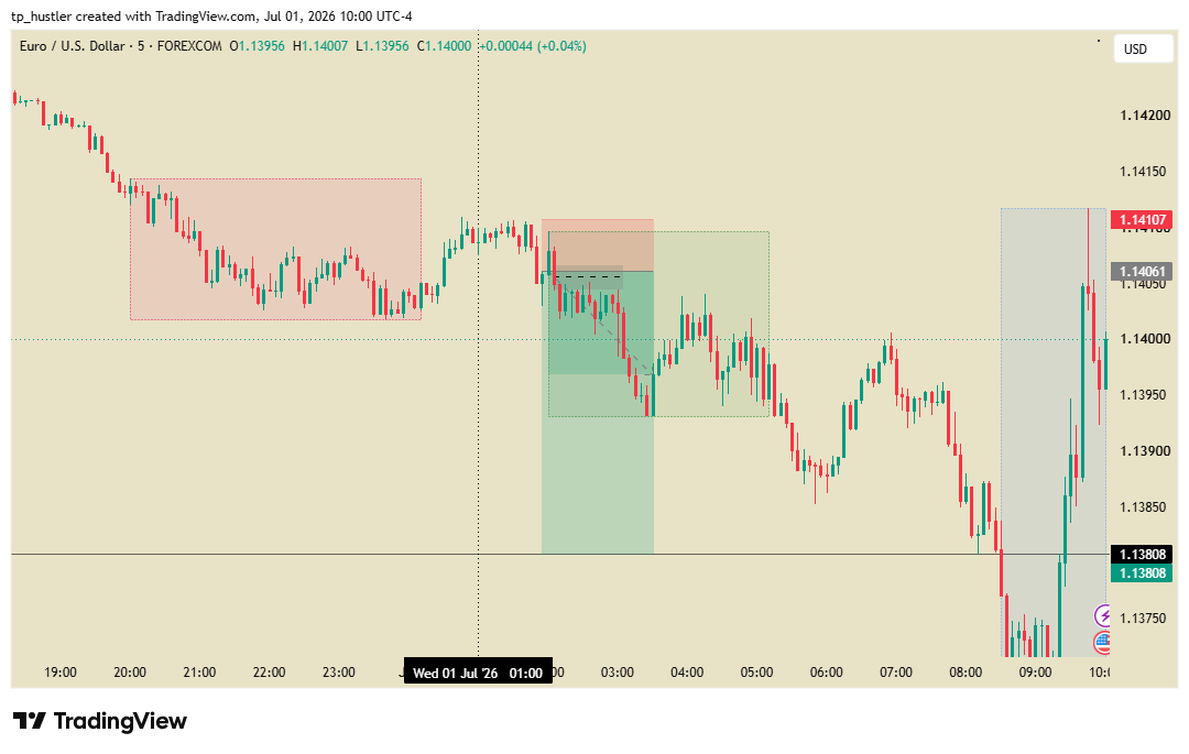 tp_hustler's tweet photo. What a nice way to start the month
Happy New Month Fams

More trades like this for us this month 🤲 https://t.co/mJlB1qQGnQ