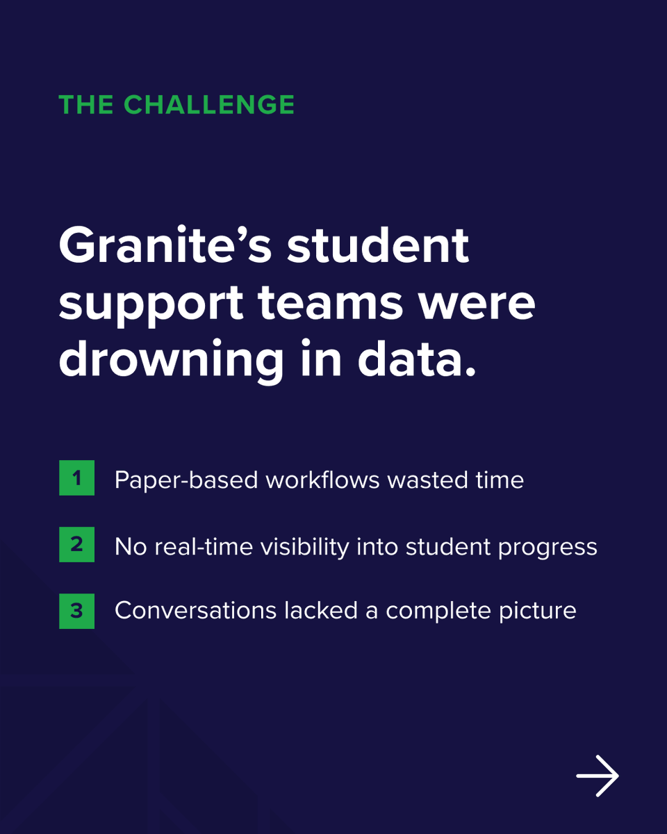 PanoramaEd's tweet photo. When @GraniteSchools needed to transform their MTSS workflows, they didn't mandate change across 85 schools overnight. Instead, they started small with a 31-school pilot, let early wins speak for themselves, and expanded year by year. 📈🕒

Read Granite’s story below 👇 https://t.co/YQPTAIB797