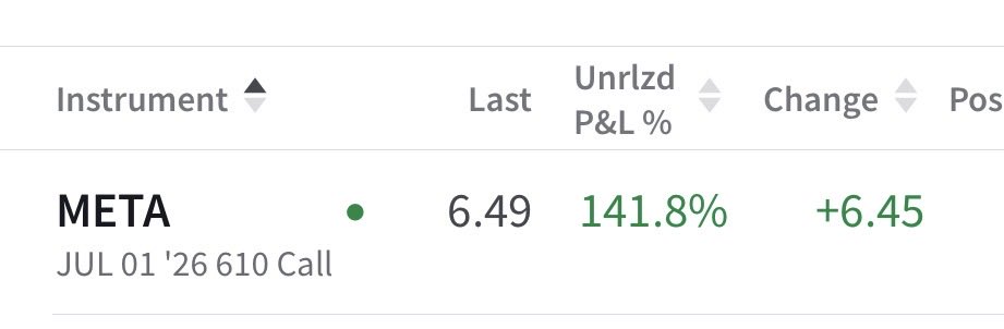 Adaamset's tweet photo. $META : Baggers have joined the Party 🎈 https://t.co/wIuLYfGWvI
