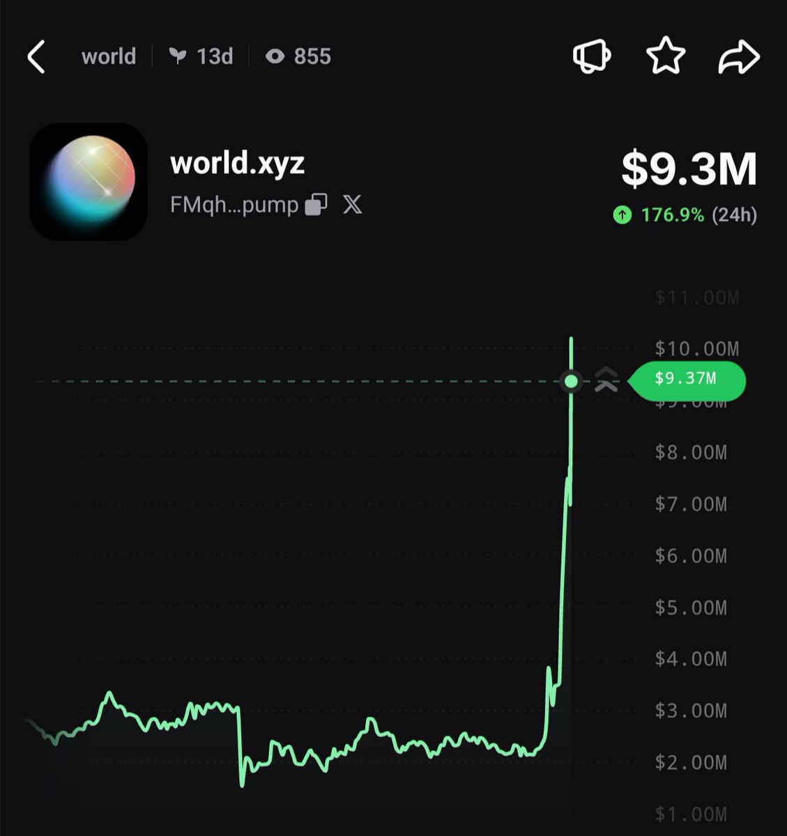 PumpfunEco's tweet photo. JUST IN: $world hits a new all-time high of $10.7M market cap! 🔥 https://t.co/r4X11jaHRX