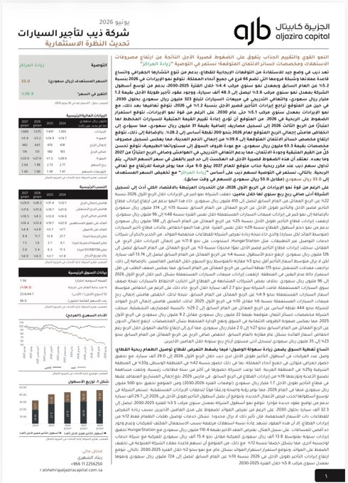 CHMSELA204's tweet photo. تقرير الجزيرة كابيتال عن ذيب

▪️ السعر المستهدف: 33 ريال (السعر الحالي: 23.3 ريال)
▪️ السعر المستهدف السابق: 53 ريال
▪️ النمو المتوقع في السعر: 39٪

تتوقع الجزيرة نمو الايرادات في 2026 بنسبه 5.2٪

لكن المصيبه هو توقعاتهم لانخفاض صافي الربح 27٪ لتكون 131 مليون (في 2025 كان صافي https://t.co/aCs2DdhhAA