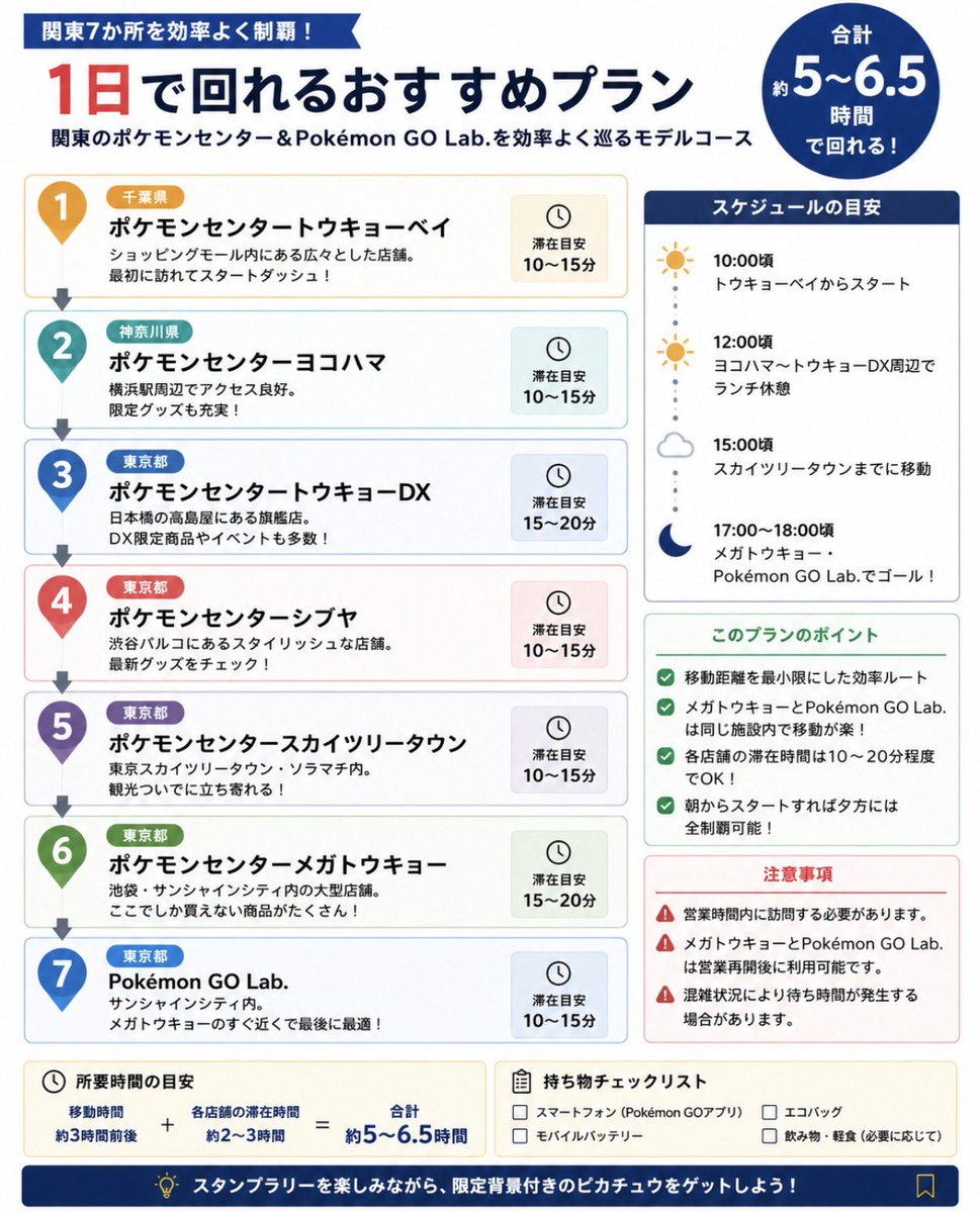x1ngw's tweet photo. 【保存版📍】
関東のポケモンセンター＆Pokémon GO Lab.は、1日で7か所回ることも可能！✨

効率よく巡れるおすすめルートを1枚にまとめました✅
遠征前・旅行前にぜひ保存して活用してください！

「自分ならこの順番で回る！」というルートがあればリプで教えてください🙌
#ポケモンGO https://t.co/OawhywDaXx