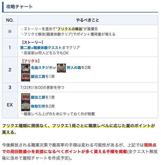 appmediafgo's tweet photo. <春の終わりに君を待つ攻略チャート>
ポイント獲得量固定なので真似するだけでクリアできるチャートとなっています。

ストーリーを進めてフリクエ3周すれば、明日のストーリーは開放されるので最低限それだけ済ませましょう。
https://t.co/cChEkQ1BG6
#FGO https://t.co/voLw19iJ1j