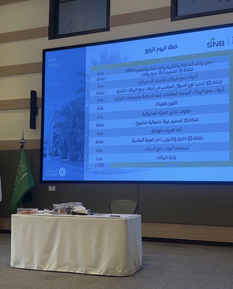 rskm369's tweet photo. من الفهم إلى الممارسة… تتعمق رحلة التعلّم.
في اليوم الرابع من ورشة الرصد والتقييم والمساءلة والتعلّم (MEAL DPro) التي تنظمها مؤسسة الملك خالد، كان التركيز على التطبيق والمحاكاة، لترسيخ المنهجية من خلال مواقف عملية تعكس تحديات الواقع، وتعزز القدرة على تصميم وتنفيذ ومتابعة المشاريع التنموية بكفاءة وفاعلية.
فالتطبيق هو الجسر الذي يعبر بالمعرفة إلى صناعة الأثر. ✨📈
#مؤسسة_الملك_خالد #MEAL_DPro #الرصد_والتقييم #بناء_القدرات #القطاع_غير_الربحي