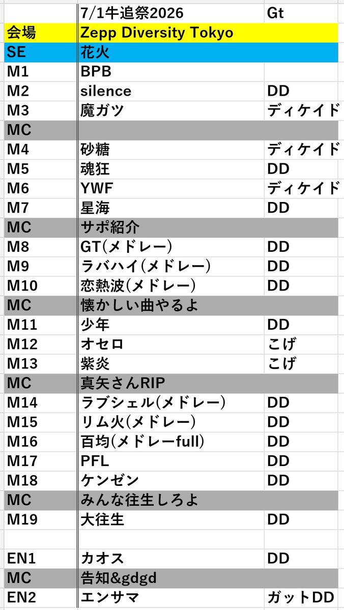GEMINI3214's tweet photo. 【訂正版】 https://t.co/INyUPgU6OT