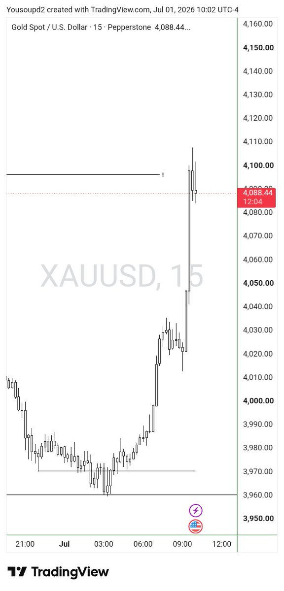 yousoupd2's tweet photo. Target hit 🎯 https://t.co/3pxFx3RaOE