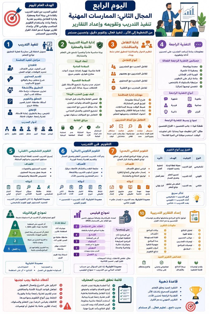 fwl_mak's tweet photo. 🌟 ملخصات بصرية #انفوجرافيك 
مكثفة وشاملة قبل الإختبار  

منقول #للفائدة 
#الرخصة_المهنية_للمدربين https://t.co/yjpPcu9eHs