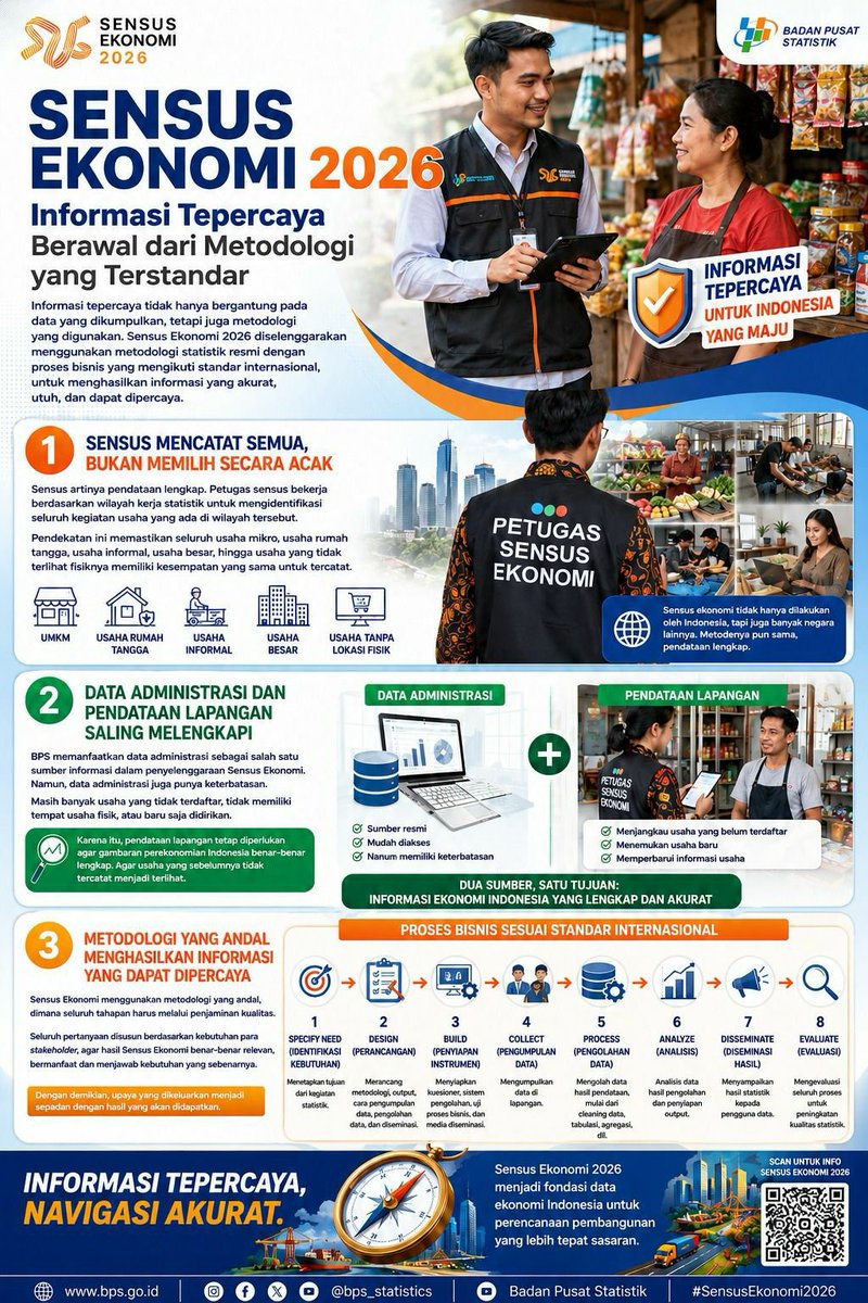 RayyanrRamadan's tweet photo. Kadang kita suka lupa kalau keputusan besar itu sebenarnya berawal dari data yang benar. 
#DukungSensusEkonomi https://t.co/ZacCUKvEWg