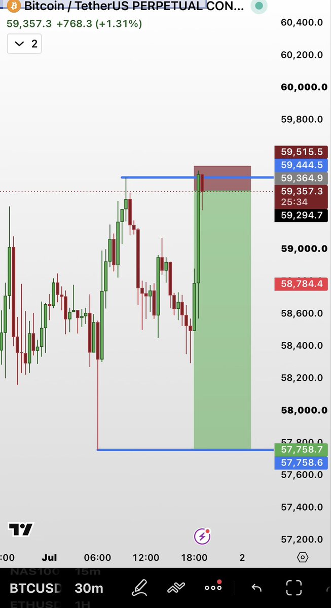 NinjaAliya's tweet photo. $BTC

Shorted BTC https://t.co/43KjtO08rT