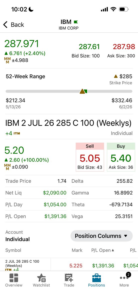 traderice96's tweet photo. $ibm https://t.co/bn1ljWKJxy