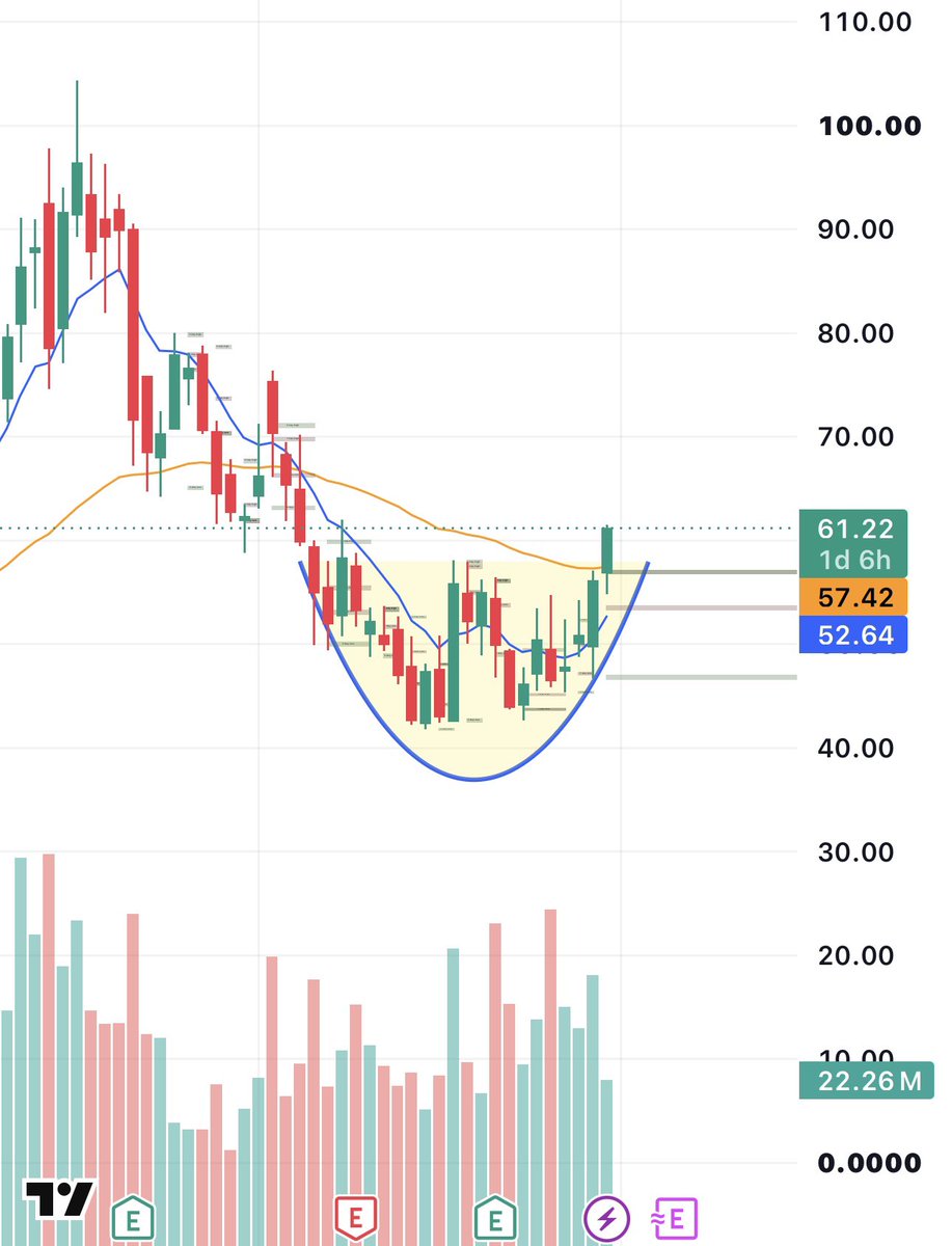 Enrich Trades tweet media