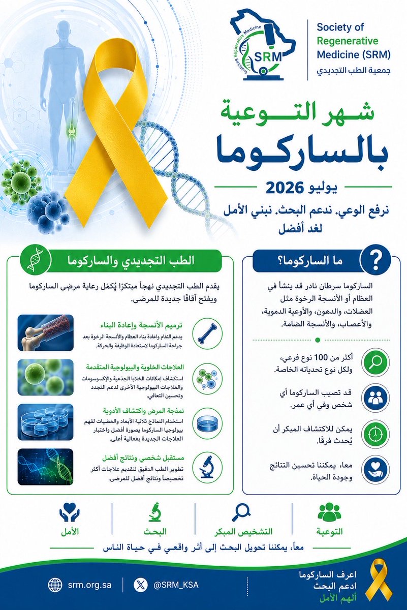 SRM_KSA's tweet photo. بمناسبة شهر التوعية بالساركوما – يوليو 2026
تسلّط جمعية الطب التجديدي الضوء على أهمية رفع الوعي بالساركوما، ودور البحث العلمي والطب التجديدي في دعم الفهم، والتشخيص المبكر، وتطوير آفاق علاجية أفضل.

Sarcoma Awareness Month – July 2026
The Society of Regenerative Medicine highlights the importance of sarcoma awareness and the role of research and regenerative medicine in advancing understanding, early diagnosis, and better therapeutic possibilities.

#شهر_التوعية_بالساركوما #الساركوما #الطب_التجديدي #جمعية_الطب_التجديدي
#SarcomaAwarenessMonth #SarcomaAwareness #Sarcoma #RegenerativeMedicine #SRM_KSA
