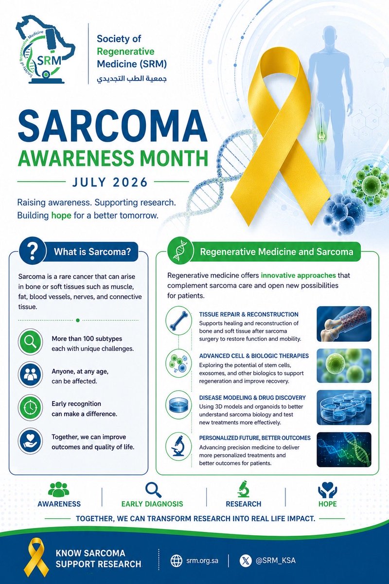 SRM_KSA's tweet photo. بمناسبة شهر التوعية بالساركوما – يوليو 2026
تسلّط جمعية الطب التجديدي الضوء على أهمية رفع الوعي بالساركوما، ودور البحث العلمي والطب التجديدي في دعم الفهم، والتشخيص المبكر، وتطوير آفاق علاجية أفضل.

Sarcoma Awareness Month – July 2026
The Society of Regenerative Medicine highlights the importance of sarcoma awareness and the role of research and regenerative medicine in advancing understanding, early diagnosis, and better therapeutic possibilities.

#شهر_التوعية_بالساركوما #الساركوما #الطب_التجديدي #جمعية_الطب_التجديدي
#SarcomaAwarenessMonth #SarcomaAwareness #Sarcoma #RegenerativeMedicine #SRM_KSA