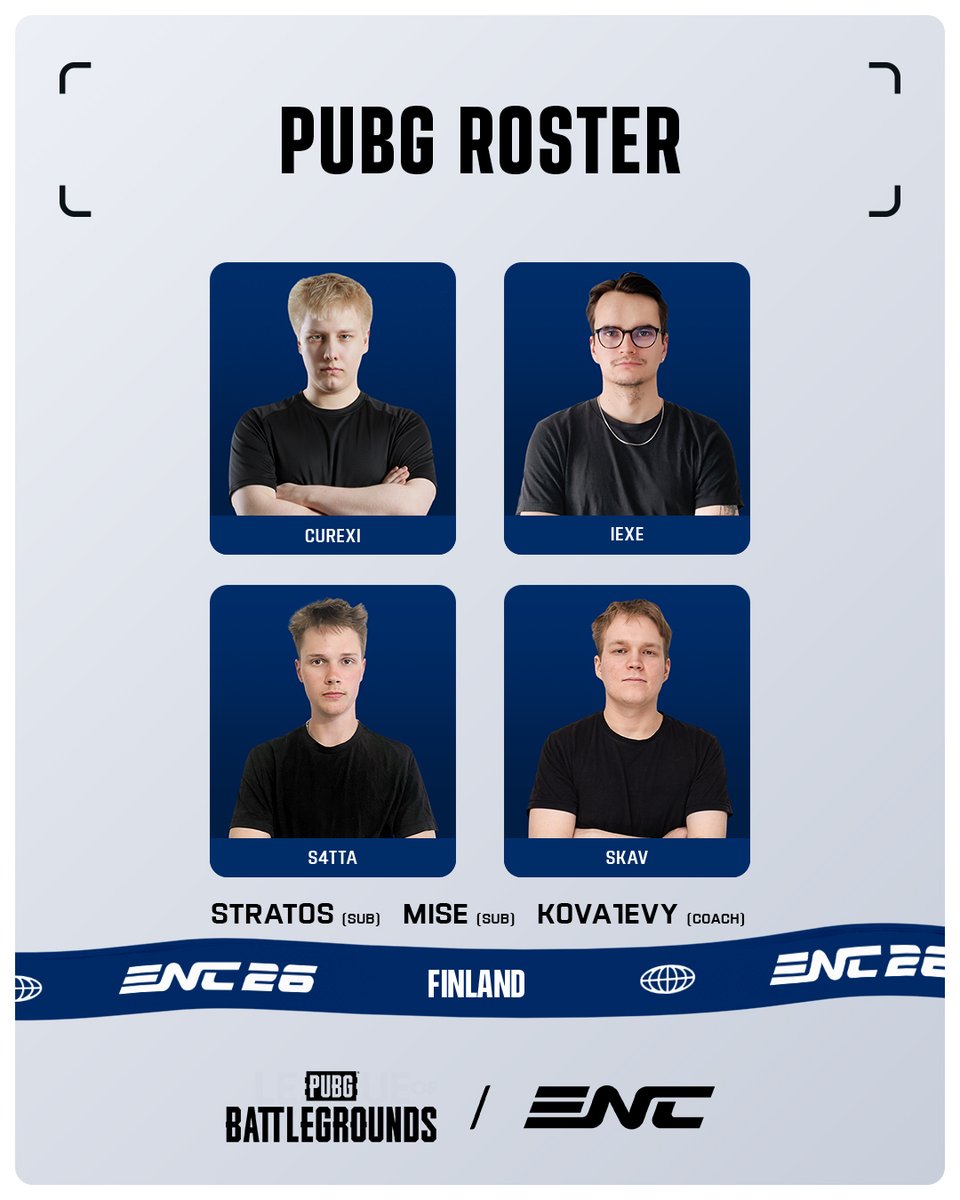 TeamFIN_Esports's tweet photo. Eihän me nyt tästäkään pois jäädä! ☝️

Finland's PUBG roster has been directly invited to the @ENC_EN!

🇫🇮 @curexipubg 
🇫🇮 @iExE__ 
🇫🇮 @S4Tta 
🇫🇮 @SkaV_7 

Subs: 🇫🇮 @stratospubg 🇫🇮 @MisePUBG 
Coach: 🇫🇮 @Kova1evy 

#esportsfi #PUBG | #ENC