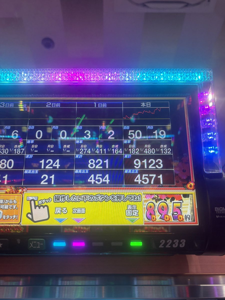 wcm_39's tweet photo. 総投資3k回収4557枚
ハナハナ人生出玉更新できたしBIG50回引けてバケフラも🟥最高の１日でした
萬さんありがとうございました https://t.co/0dB1JzkrFk