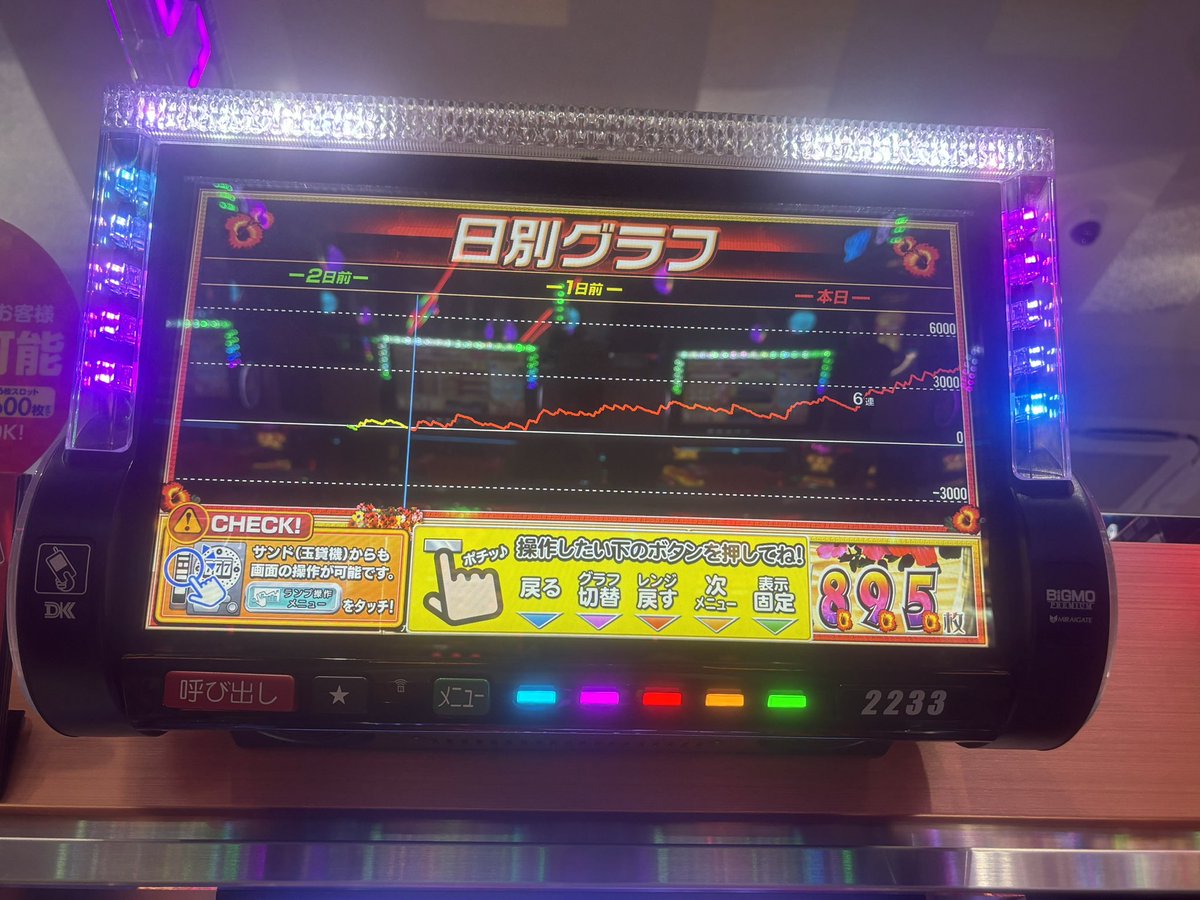 wcm_39's tweet photo. 総投資3k回収4557枚
ハナハナ人生出玉更新できたしBIG50回引けてバケフラも🟥最高の１日でした
萬さんありがとうございました https://t.co/0dB1JzkrFk
