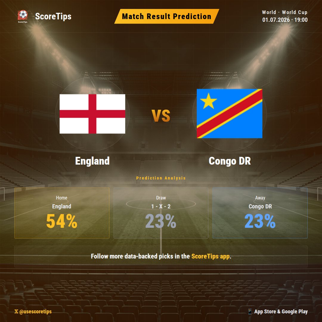 usescoretips's tweet photo. England takes on Congo DR in World Cup action. Our predictive data indicates a clear favorite for this clash. Get the full match outcome insights exclusively on the ScoreTips app! π
#ScoreTips #Football #EnglandvsCongoDR #England #CongoDR https://t.co/9usOHMIBGM