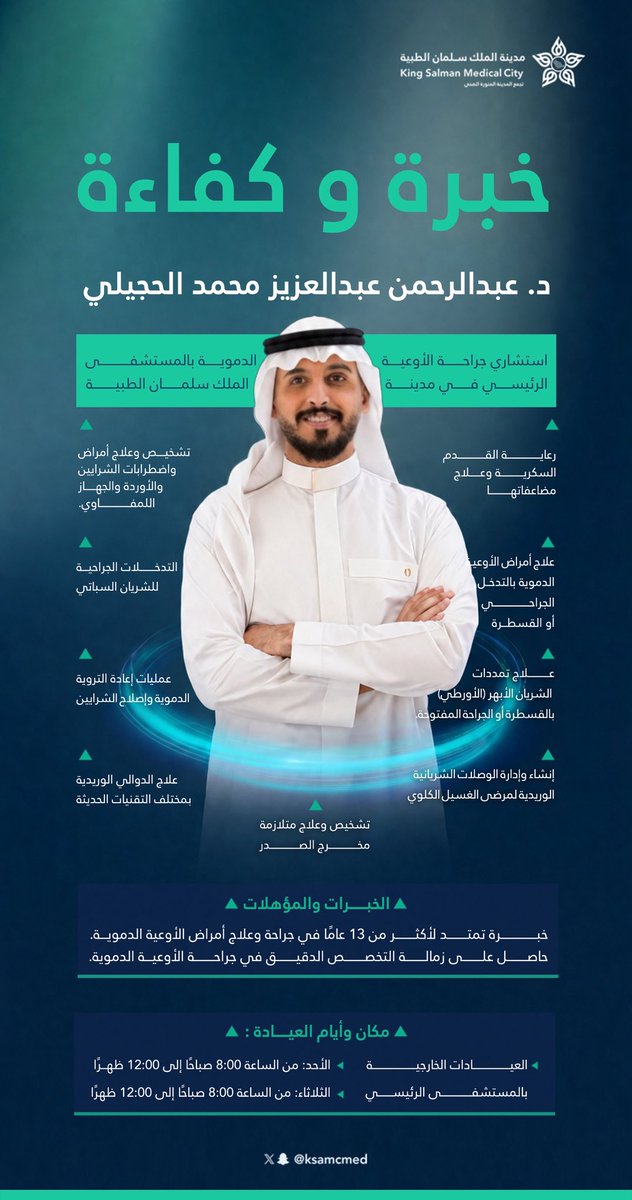 KSAMCMED's tweet photo. #خبرة_وكفاءة | 🌟

د. عبدالرحمن عبدالعزيز الحجيلي
استشاري ورئيس قسم جراحة الأوعية الدموية بمدينة الملك سلمان الطبية.

يمتلك خبرة تتجاوز 13 عامًا في تشخيص وعلاج أمراض الأوعية الدموية وإجراء الجراحات الدقيقة.

#تجمع_المدينة_الصحي https://t.co/KhNt8aTr3R