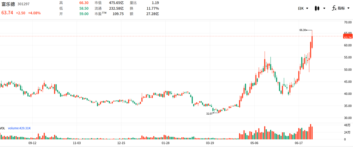 A股点金手 tweet media
