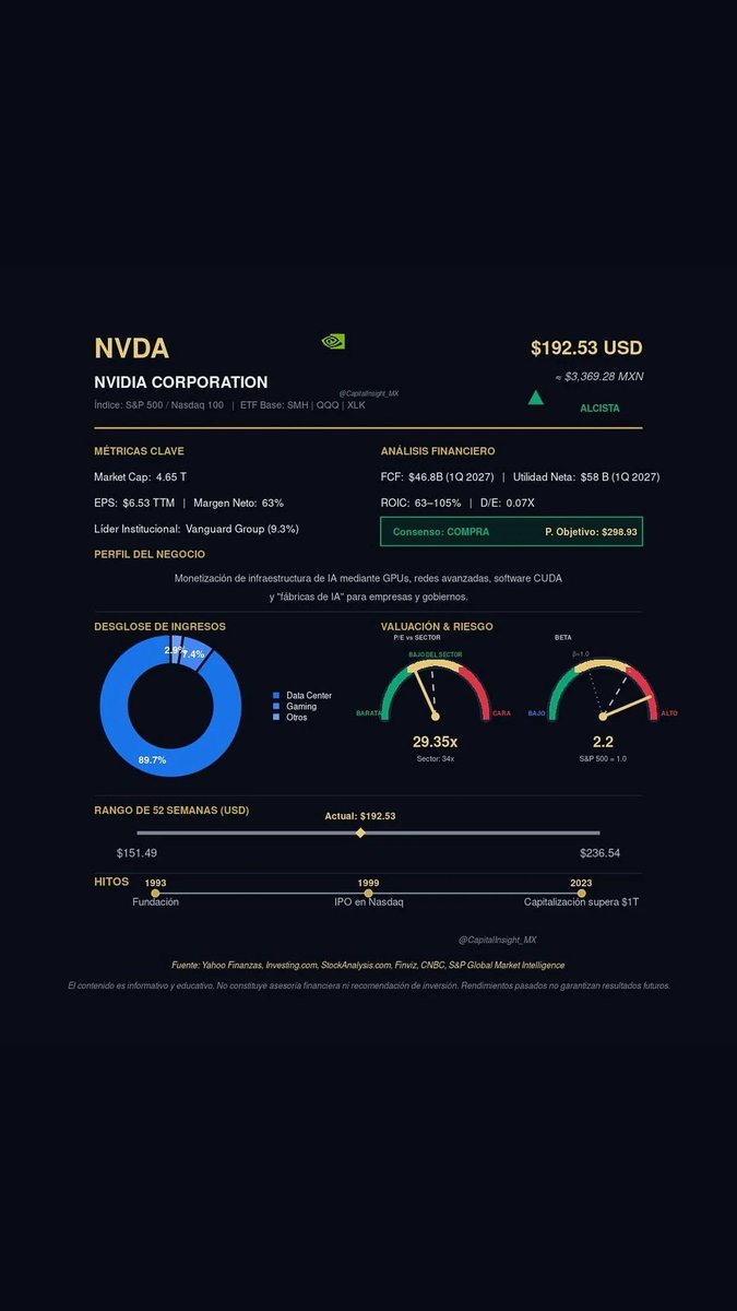 dulette5's tweet photo. 👉🏻https://t.co/KFWNLlJseY

De este contenido y ¡mucho más!
¡Sígueme!

$nvda $aapl $tsla $amzn $nio $googl $spx https://t.co/6D1mld5sPP