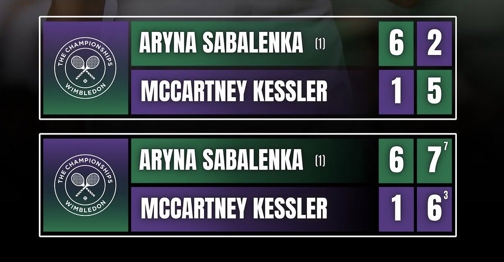 tosports13's tweet photo. sabalenka is such a fighter i’m so proud of her🤍 https://t.co/60CLFqt06j