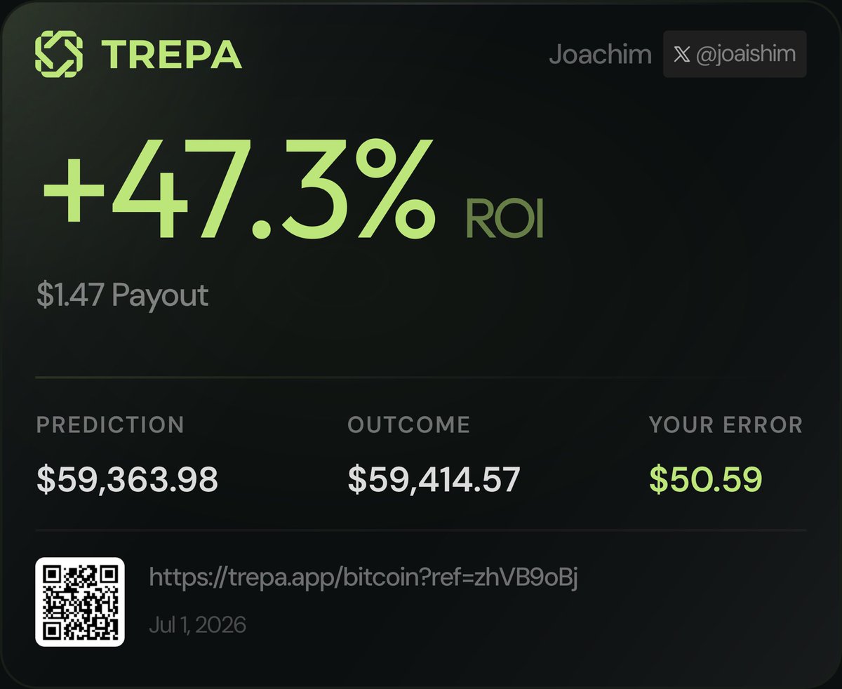 joaishim's tweet photo. we eating good today 😍

hope you joined in?

if you haven’t tried @trepa_io yet, tomorrow’s still another day to change that. 

see you same time (1PM UTC)

➜ Play: https://t.co/xlTAaeqxHJ https://t.co/OJyljoj7H8
