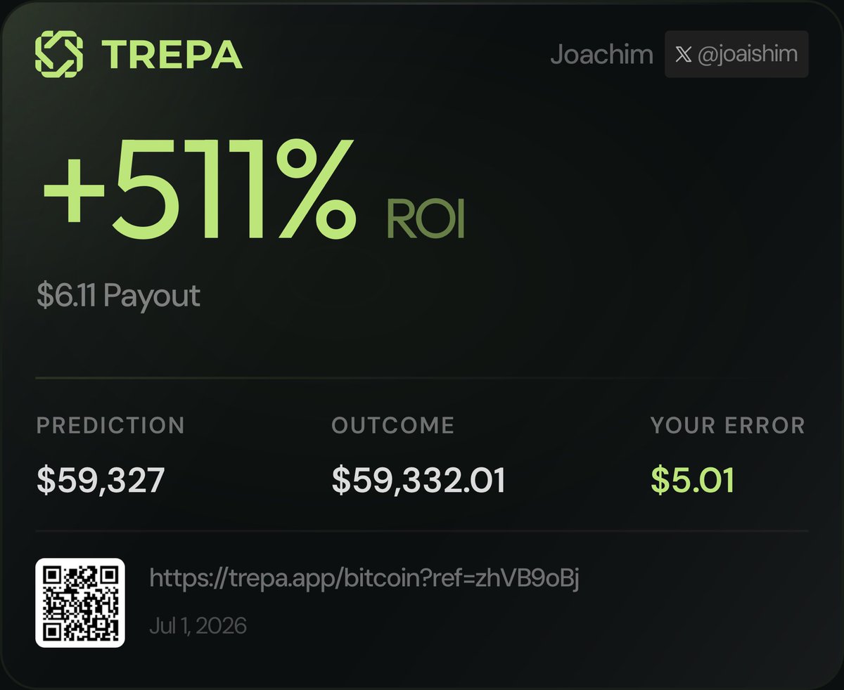 joaishim's tweet photo. we eating good today 😍

hope you joined in?

if you haven’t tried @trepa_io yet, tomorrow’s still another day to change that. 

see you same time (1PM UTC)

➜ Play: https://t.co/xlTAaeqxHJ https://t.co/OJyljoj7H8