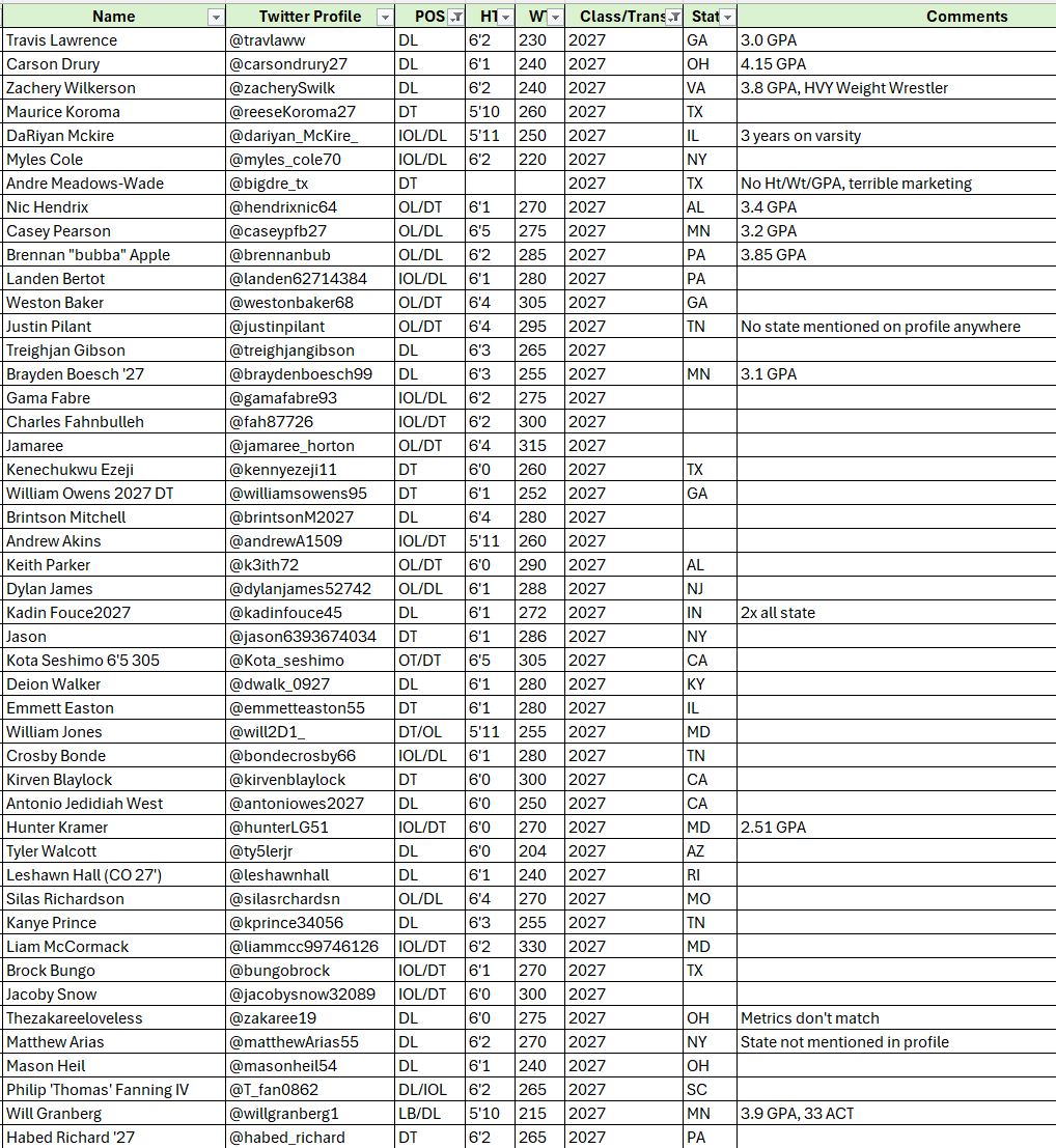 Ricoknowstiktok's tweet photo. 🚨RicoKnows Monthly Rankings🚨

Available Defensive Tackles (DT/NT/NG)
@TatumWhite71035 – HS – 2029 - GA
@zylenlittle – HS – 2028 – FL
@xavier_fowlkes – HS – 2029 – NJ
@jcherry775 – HS – 2027 – NV
@jaynel_97 – HS – 2027 – GA
@antonoladejo – HS – 2027 – NC
@Domswanson66 – HS – 2027 – FL
@LB_brown54 – HS – 2028 – OH
@titanroot799522 – HS – 2028 – OK 
@sebastiancasse8 – HS – 2027 – FL
@Big_Man_Cuso – HS – 2027 – NV
@r_1cardoo – HS – 2027 – FL
@Jamicquel2027 – HS – 2027 - GA
@jaydenJames27 HS – 2027 – CO
@jordanross74_ – HS – 2028 – CT
@hodgehykeem – HS – 2028 – GA
@kalel_hudson – HS – 2027 – CA
@vashontaylor60 – HS – 2028 – SC
@GabrielDennis71 – HS – 2028 – MS
@Collin_brabant – HS – 2027 – MI
@oscar_krasson – HS – 2029 – MI
@rubenlumeus09 – HS – 2027 – FL
@max112410 – HS – 2029 – PA
@marcschmid4478 – HS - 2027 – IL
@kynoriP95874 – HS – 2028 – AL
@jordancooper104 – HS – 2028 – MO

2026 Prospects and Transfers were last posted on 1 JUNE 2026 (Send us a DM and we'll provide them for you).

Unevaluated Players still on the waiting list, are in the graphic below (there are more not in the graphic, if you'd like them sent to you directly, please reach out).

Coaches, please bookmark all rankings for future reference.

https://t.co/jHyo9mD4tp