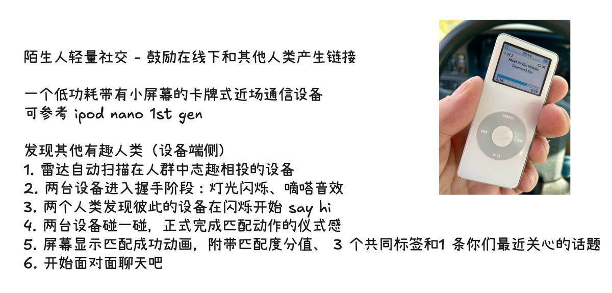 想法配图