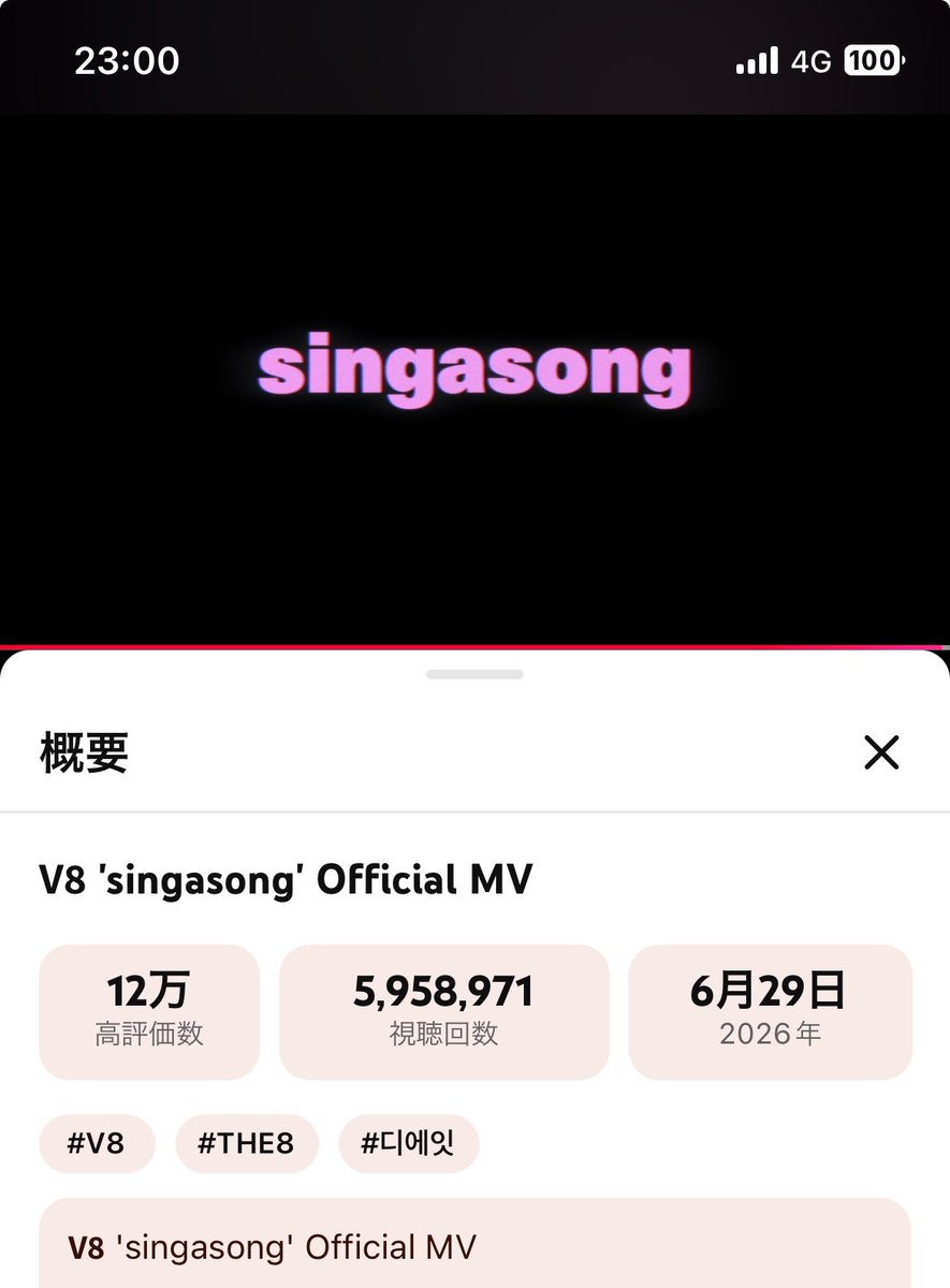 ompnd_17's tweet photo. 600万回〜👏‼️

#V8
#singasong https://t.co/0nMKVOGuYK