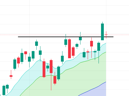 Chart_Surfer1's tweet photo. 반도체 브레이크아웃 비교 🏄 $AMD vs $FORM
어제 지수 저항 얘기하면서 반도체 익절 관점 말씀드렸는데, 오늘 실제로 조정 들어오네요. 예상이 맞아서 다행 👇

둘 다 어제 브레이크아웃한 종목. 근데 오늘 강도가 확 갈림:
💪 AMD: 브레이크아웃 리테스트 자리에서 잘 버텨줌. 조정 속에서도 지지선 지키는 = 강한 쪽.
📉 FORM: 브레이크아웃 라인 아래로 다시 이탈. 같은 반도체지만(섹터는 살짝 다름) 상대적으로 약한 쪽.
지수 따라 반도체 대부분 눌리는 국면. 이럴 때 버티는 놈이 진짜고, 지금은 AMD가 그쪽.
여기서 눌림목 매수도 욕심나긴 하는데... 내일도 지수가 살짝 더 하방일 것 같아서, 하루 정도는 더 지켜보려고 함. 급할 거 없음 👀

🙋 반성 타임: FORM은 장 열리기 전에 미리 들어갔다가 지금 소폭 손실 중. 돌파 확인하고 들어갔어야 했는데 성급했음. 프리마켓 선진입은 내가 고쳐야 할 습관 ✍️
*개인 관점입니다. 매매는 본인 판단 🙏