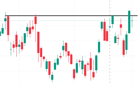 Chart_Surfer1's tweet photo. 반도체 브레이크아웃 비교 🏄 $AMD vs $FORM
어제 지수 저항 얘기하면서 반도체 익절 관점 말씀드렸는데, 오늘 실제로 조정 들어오네요. 예상이 맞아서 다행 👇

둘 다 어제 브레이크아웃한 종목. 근데 오늘 강도가 확 갈림:
💪 AMD: 브레이크아웃 리테스트 자리에서 잘 버텨줌. 조정 속에서도 지지선 지키는 = 강한 쪽.
📉 FORM: 브레이크아웃 라인 아래로 다시 이탈. 같은 반도체지만(섹터는 살짝 다름) 상대적으로 약한 쪽.
지수 따라 반도체 대부분 눌리는 국면. 이럴 때 버티는 놈이 진짜고, 지금은 AMD가 그쪽.
여기서 눌림목 매수도 욕심나긴 하는데... 내일도 지수가 살짝 더 하방일 것 같아서, 하루 정도는 더 지켜보려고 함. 급할 거 없음 👀

🙋 반성 타임: FORM은 장 열리기 전에 미리 들어갔다가 지금 소폭 손실 중. 돌파 확인하고 들어갔어야 했는데 성급했음. 프리마켓 선진입은 내가 고쳐야 할 습관 ✍️
*개인 관점입니다. 매매는 본인 판단 🙏